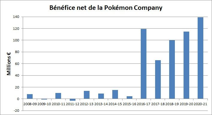 jogos de criaturas como pokémon